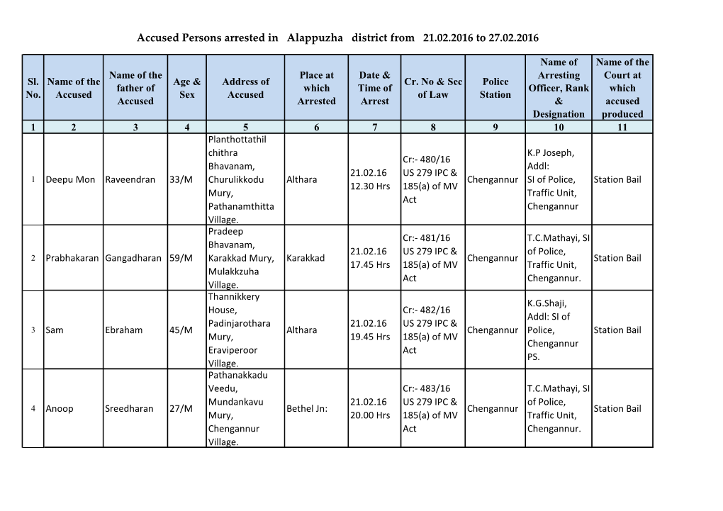 Accused Persons Arrested in Alappuzha District from 21.02.2016 to 27.02.2016