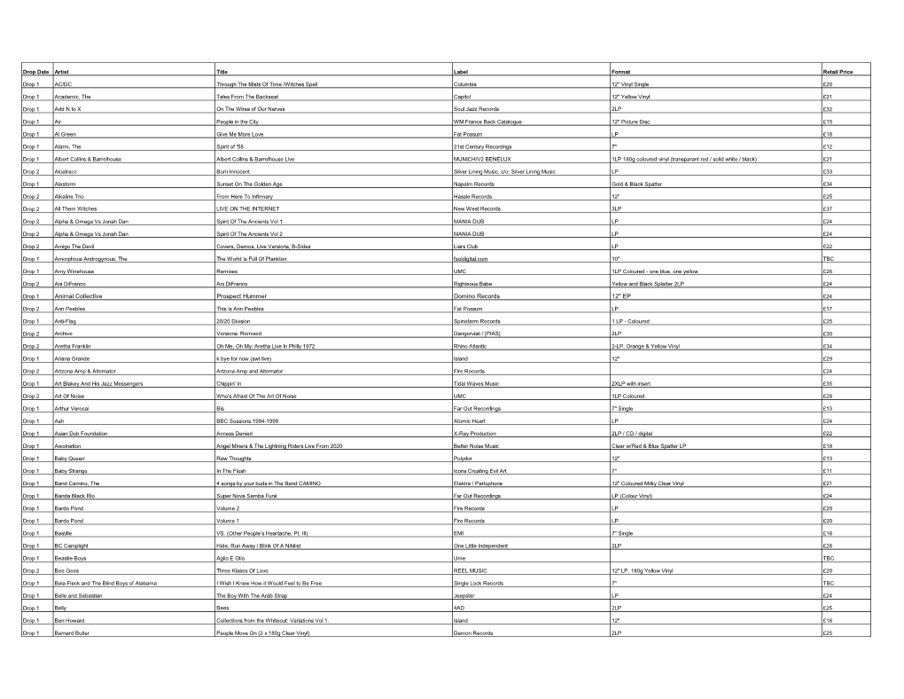 RSD 2021 Diverse Spreadsheet.Xlsx