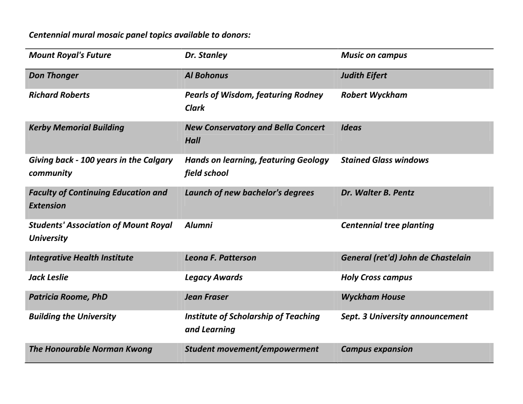 Centennial Mural Mosaic Panel Topics Available to Donors