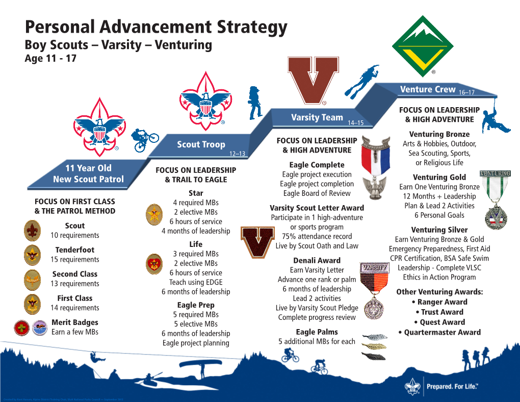 Personal Advancement Strategy Boy Scouts – Varsity – Venturing Age 11 - 17