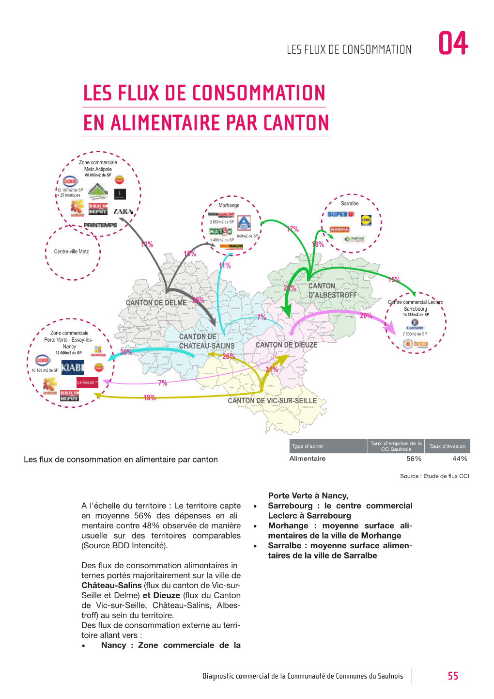 Les Flux De Consommation En Alimentaire Par Canton