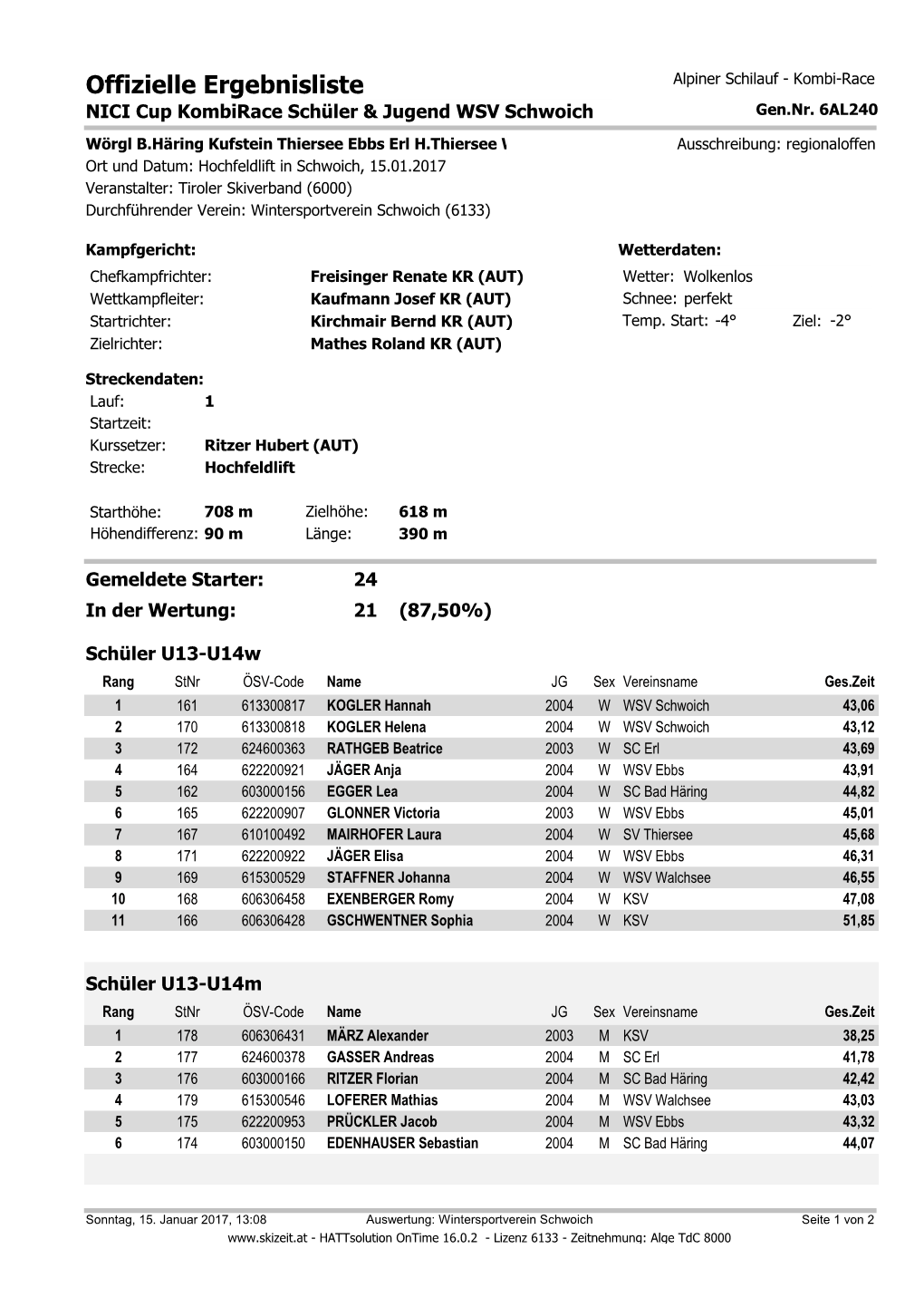 Offizielle Ergebnisliste Alpiner Schilauf - Kombi-Race NICI Cup Kombirace Schüler & Jugend WSV Schwoich Gen.Nr