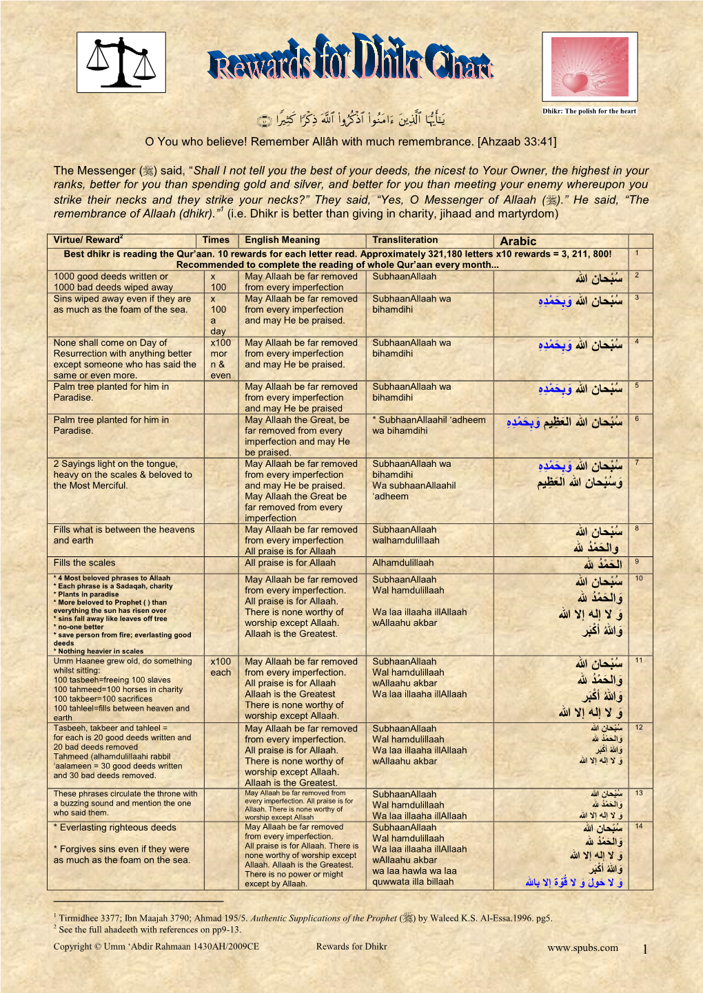 Rewards for Dhikr Chart