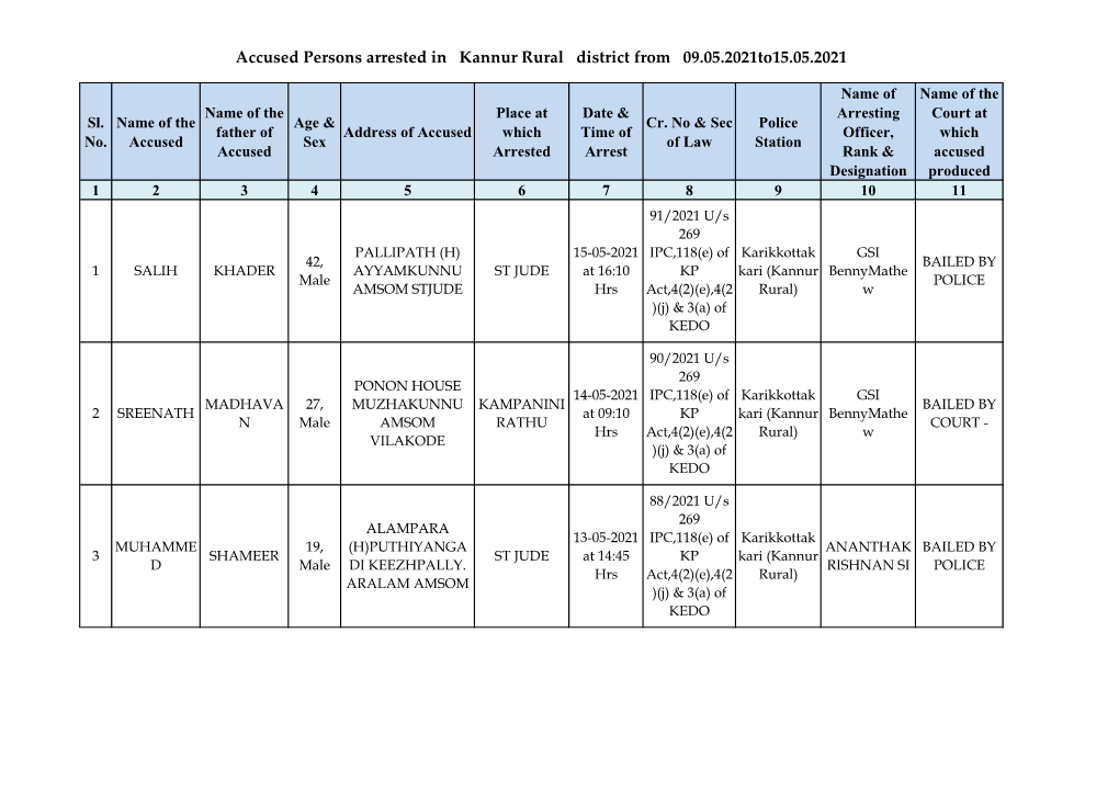 Accused Persons Arrested in Kannur Rural District from 09.05.2021To15.05.2021