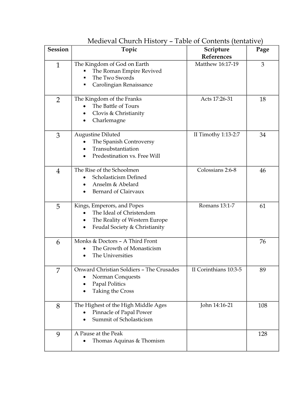 Medieval Church History – Table of Contents (Tentative) Session Topic Scripture Page References 1 the Kingdom of God on Earth Matthew 16:17-19 3