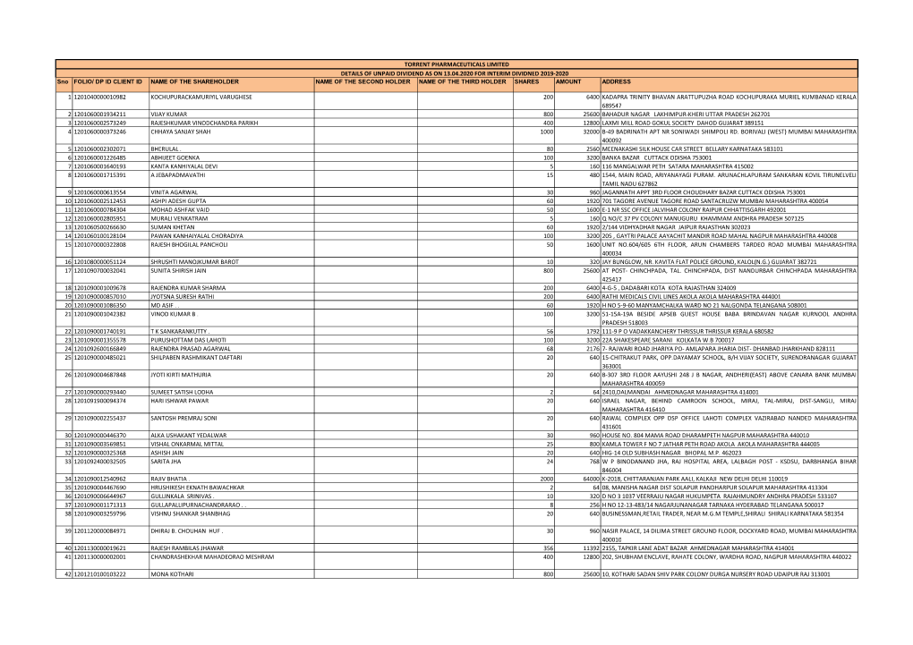 List of Shareholders Whose Interim Dividend