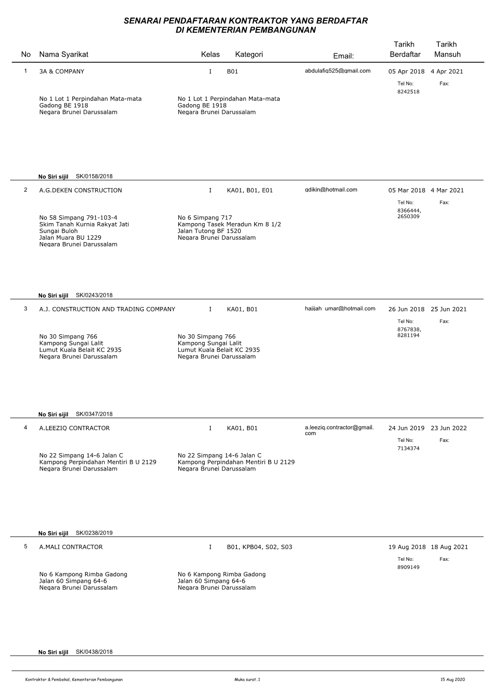 SENARAI PENDAFTARAN KONTRAKTOR YANG BERDAFTAR DI KEMENTERIAN PEMBANGUNAN Tarikh Tarikh No Nama Syarikat Kelas Kategori Email: Berdaftar Mansuh