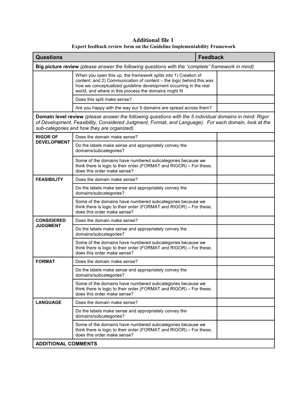 Expert Feedback Review Form on the Guideline Implementability Framework