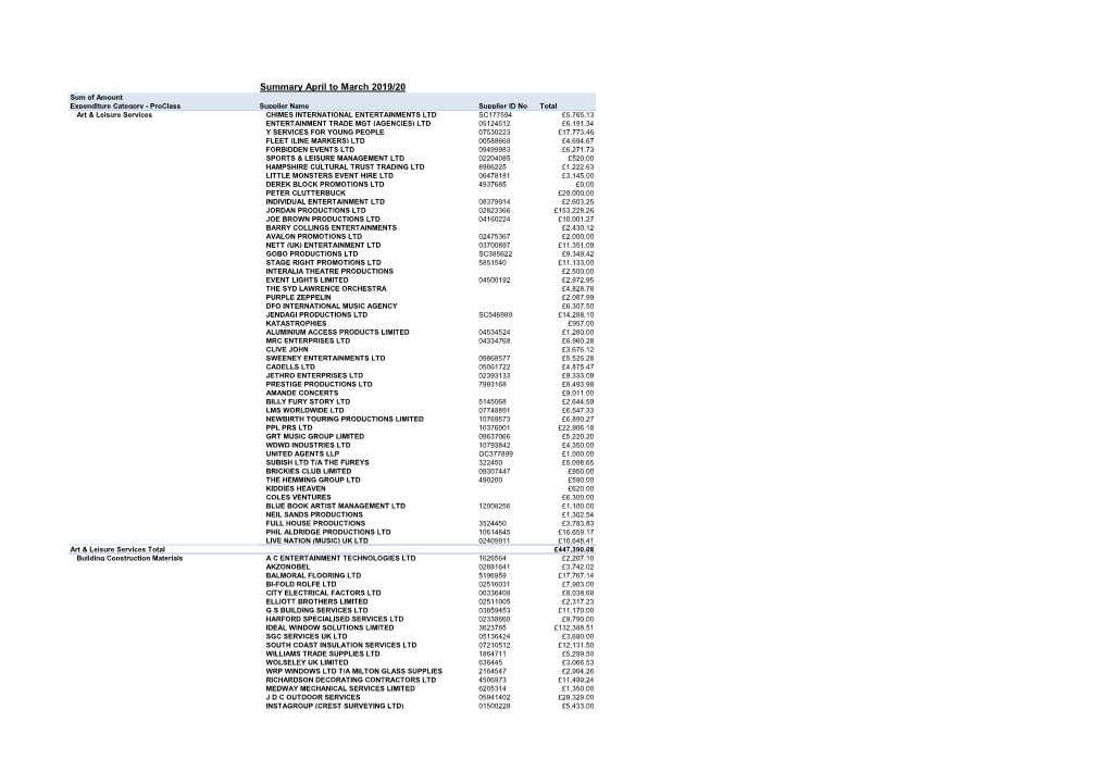 Summary April to March 2019/20