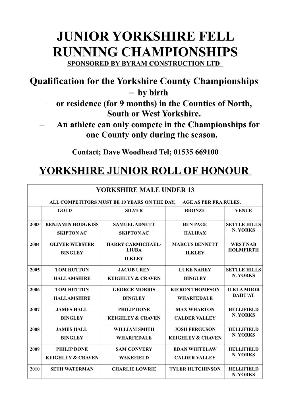 Junior Yorkshire Fell Running Championships