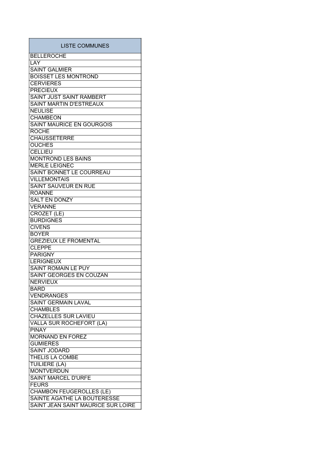 Liste Communes Belleroche Lay Saint Galmier Boisset