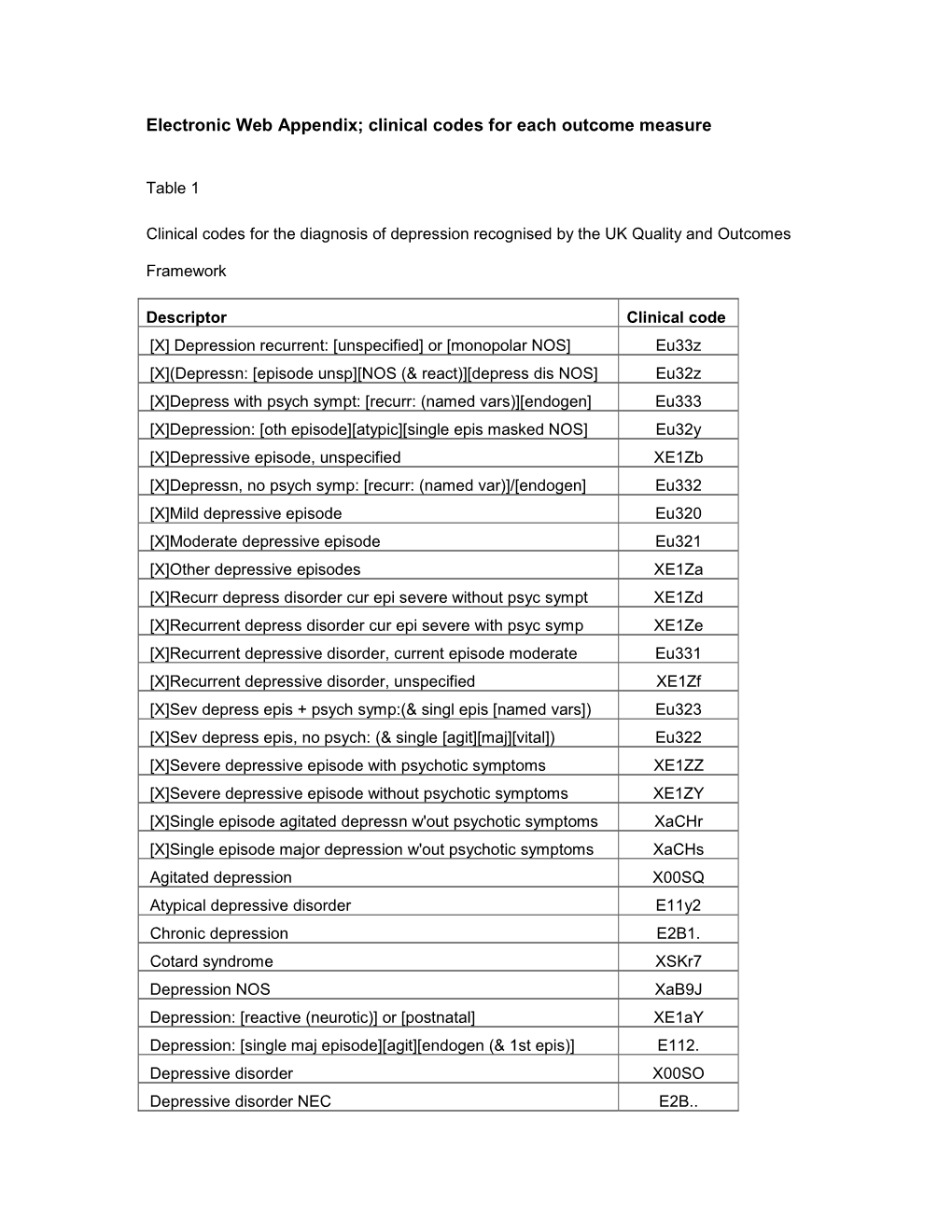 Electronic Web Appendix; Clinical Codes for Each Outcome Measure