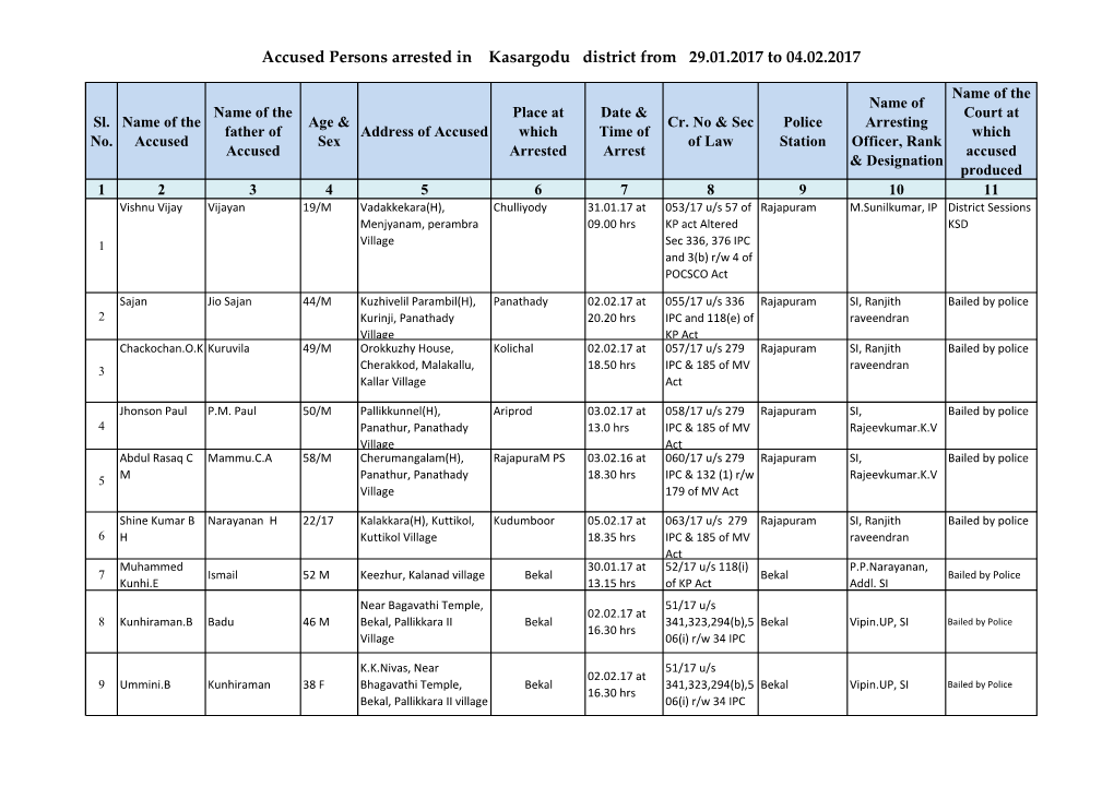 Accused Persons Arrested in Kasargodu District from 29.01.2017 to 04.02.2017