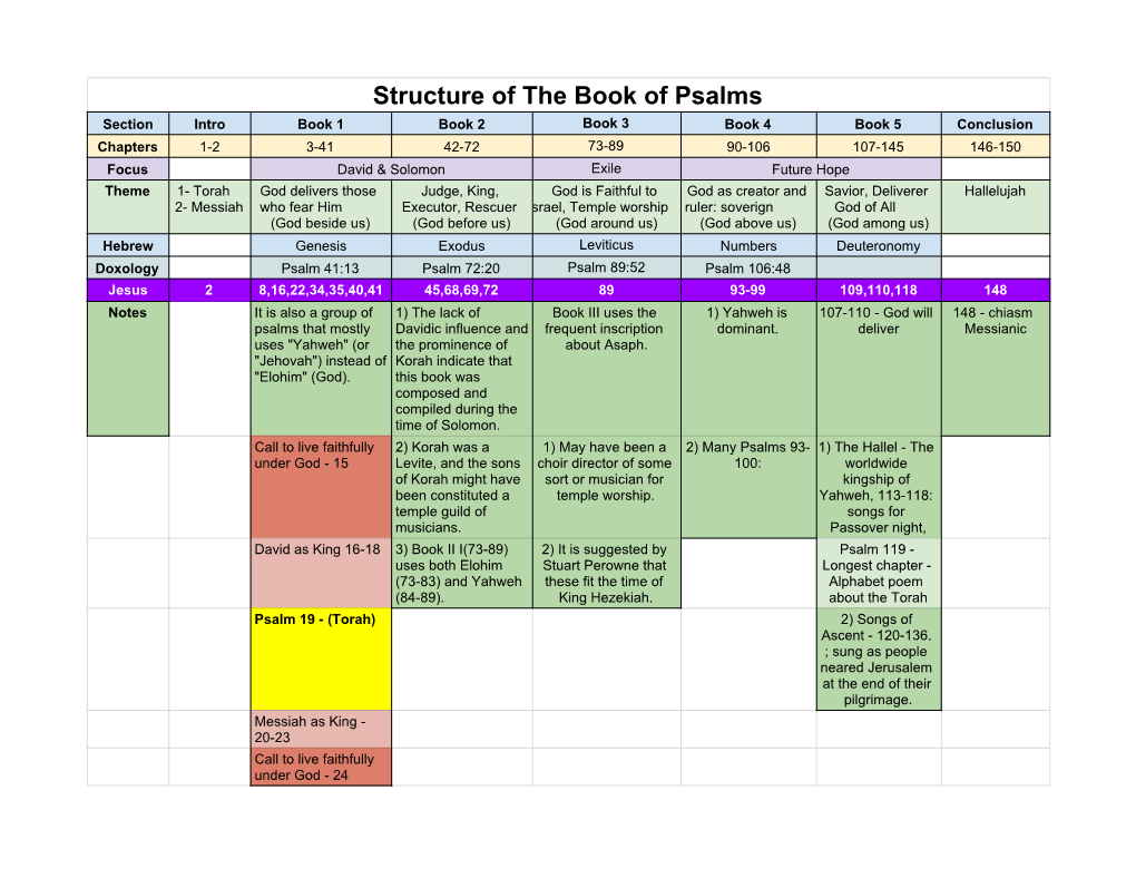 Psalms Layout