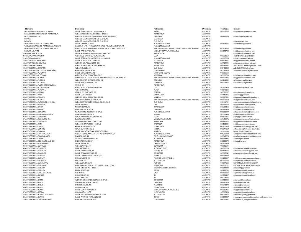 Nombre Domicilio Población Provincia Teléfono E-Mail