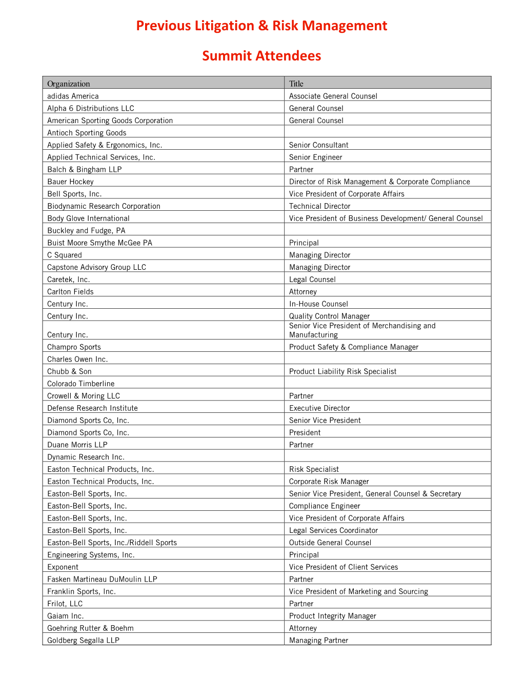 Previous Litigation & Risk Management Summit Attendees