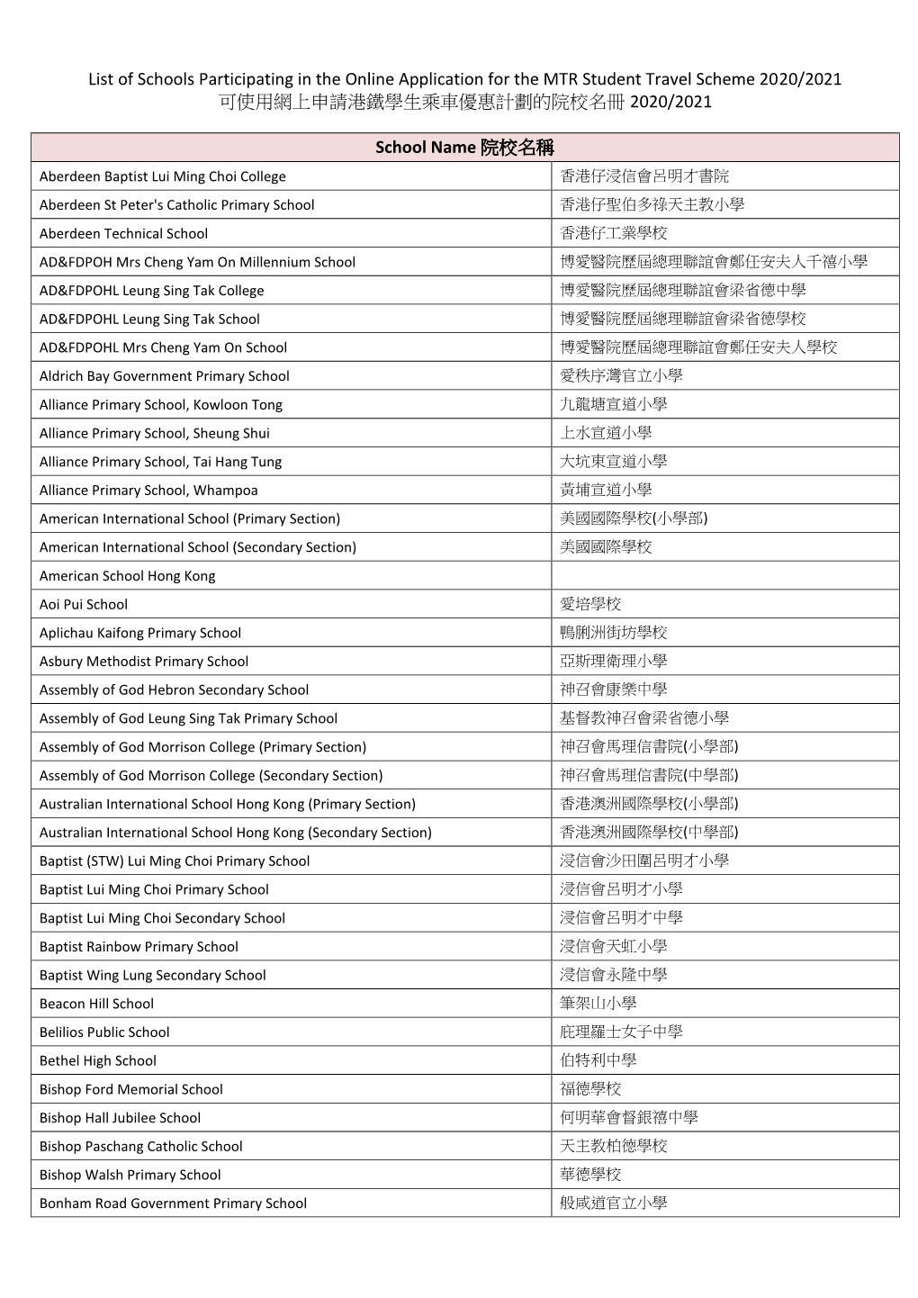 List of Schools Participating in the Online Application for the MTR Student Travel Scheme 2020/2021 可使用網上申請港鐵學生乘車優惠計劃的院校名冊 2020/2021