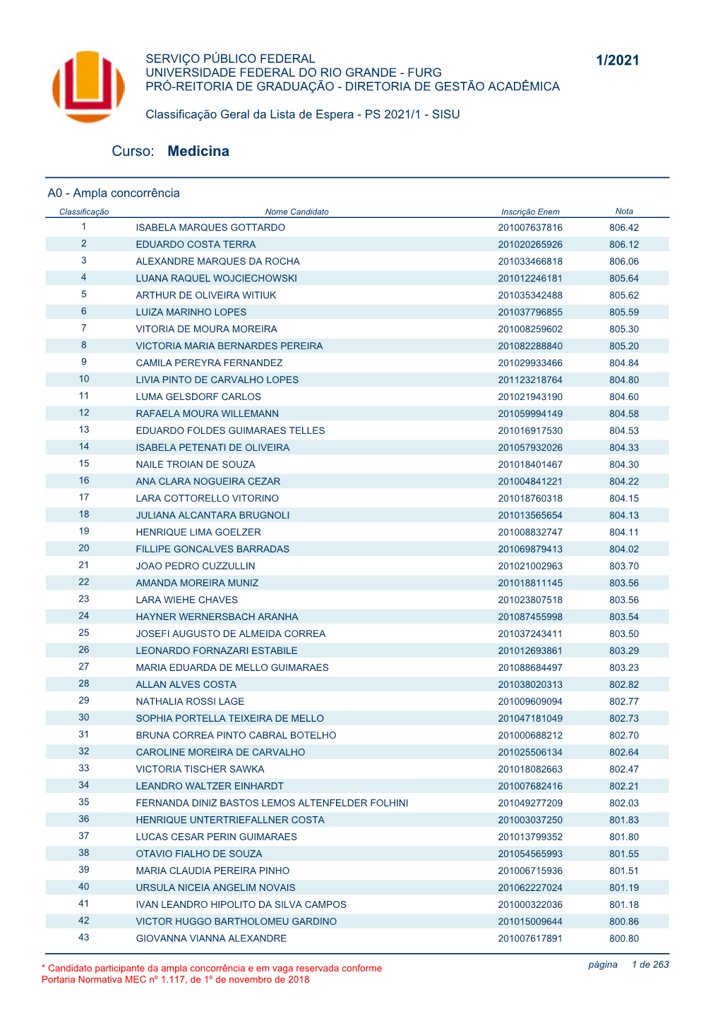 Classificação Geral Da Lista De Espera Da FURG SISU 2021/1