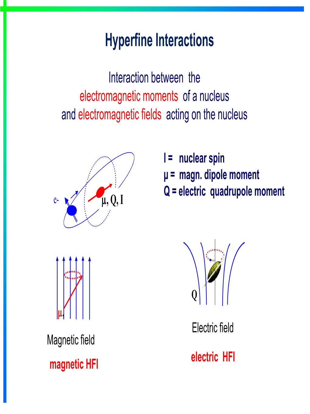 Hyperfine Interactions