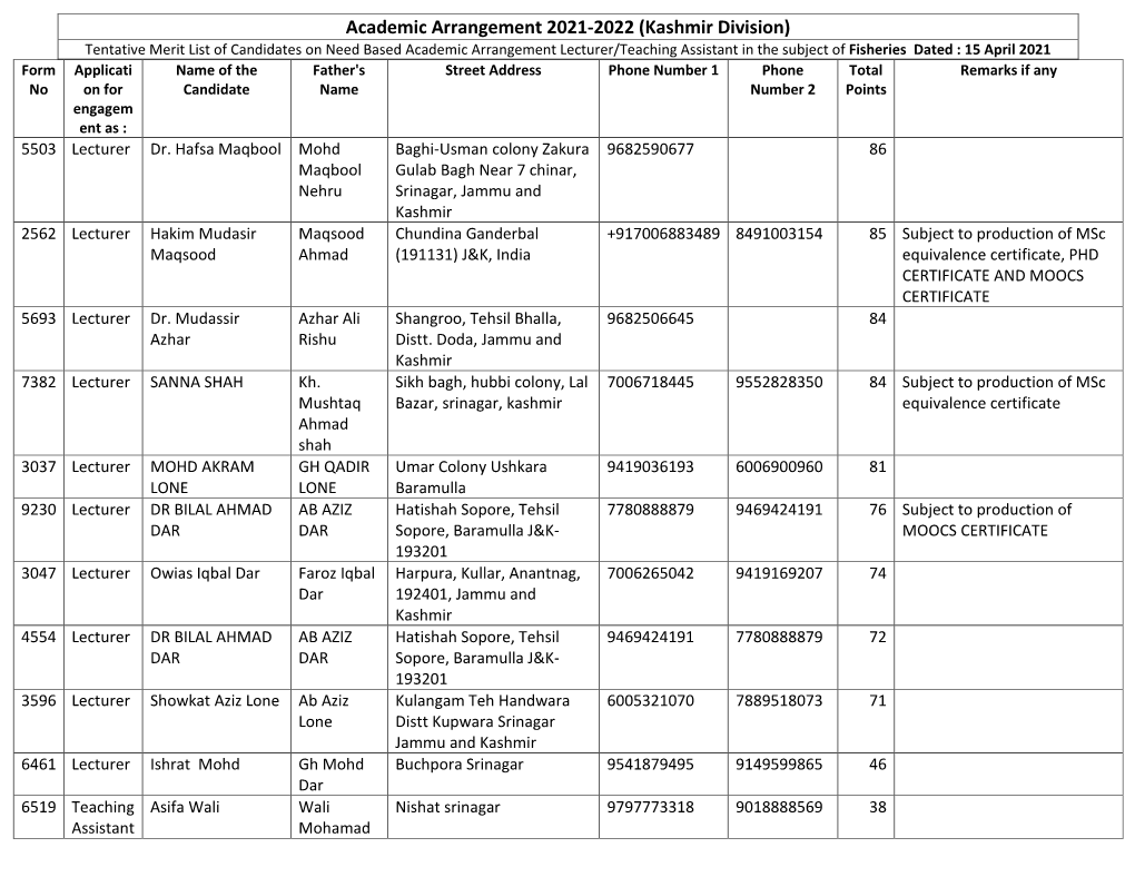 Academic Arrangement 2021-2022 (Kashmir Division)