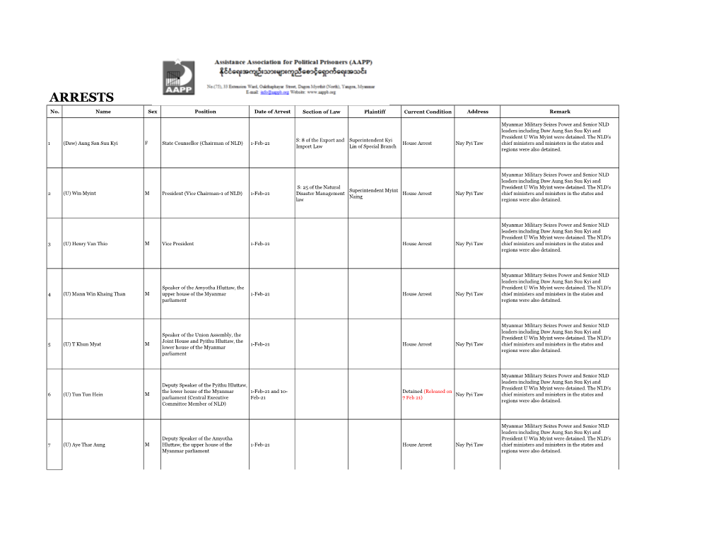 Recent Arrests List