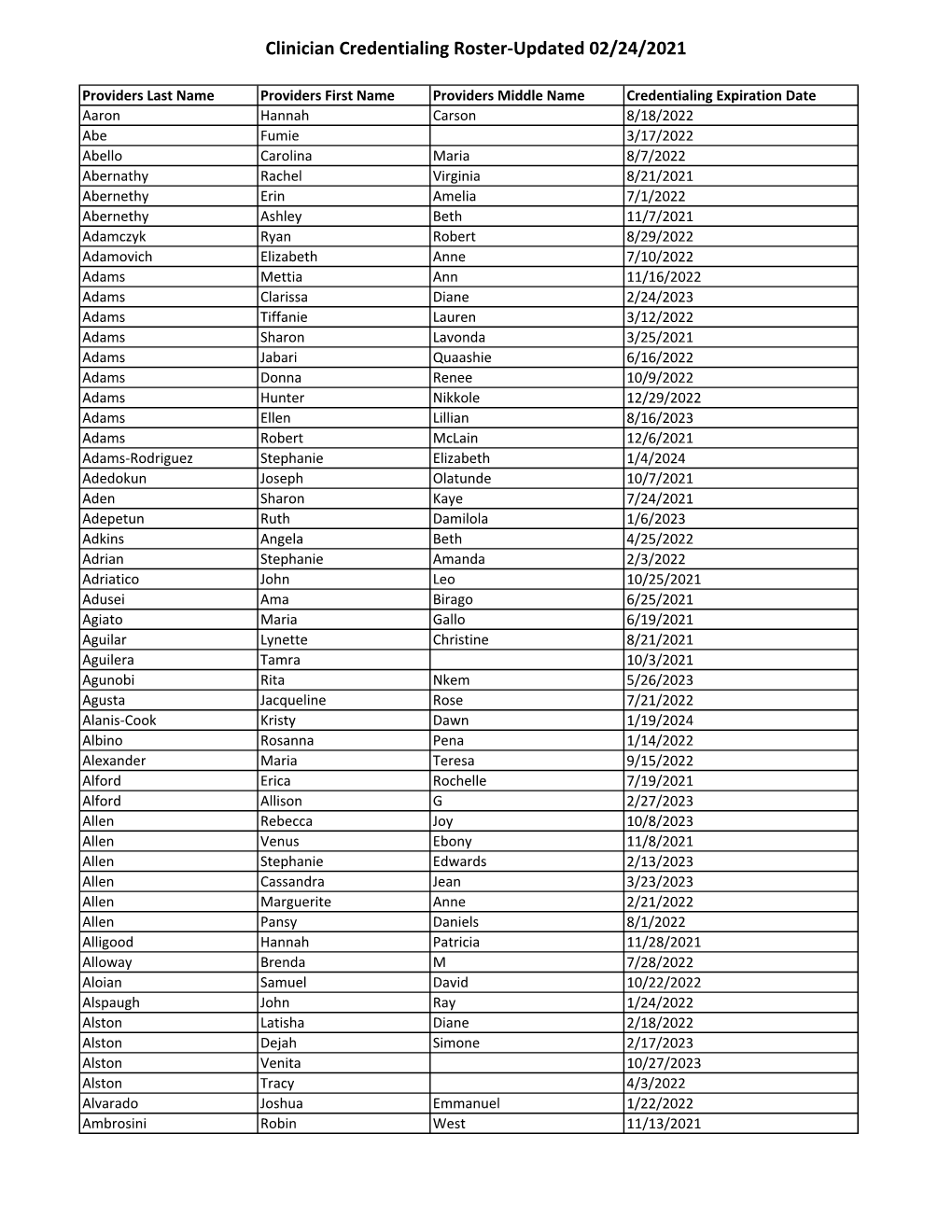 LP Recred Master List for Website-February 2021.Xlsx