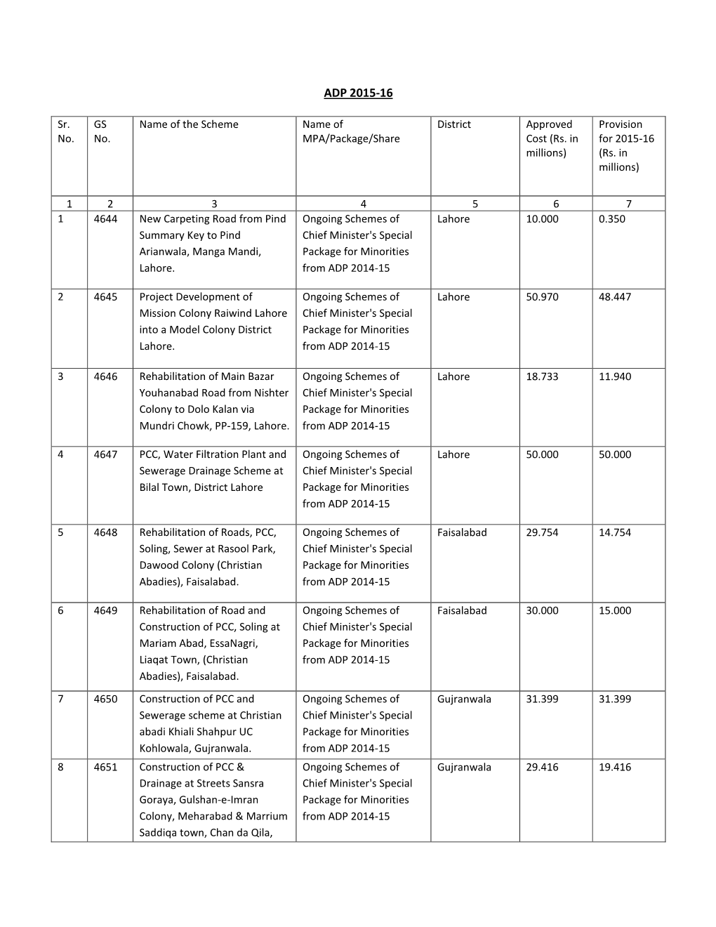 Annual Development Programme 2015