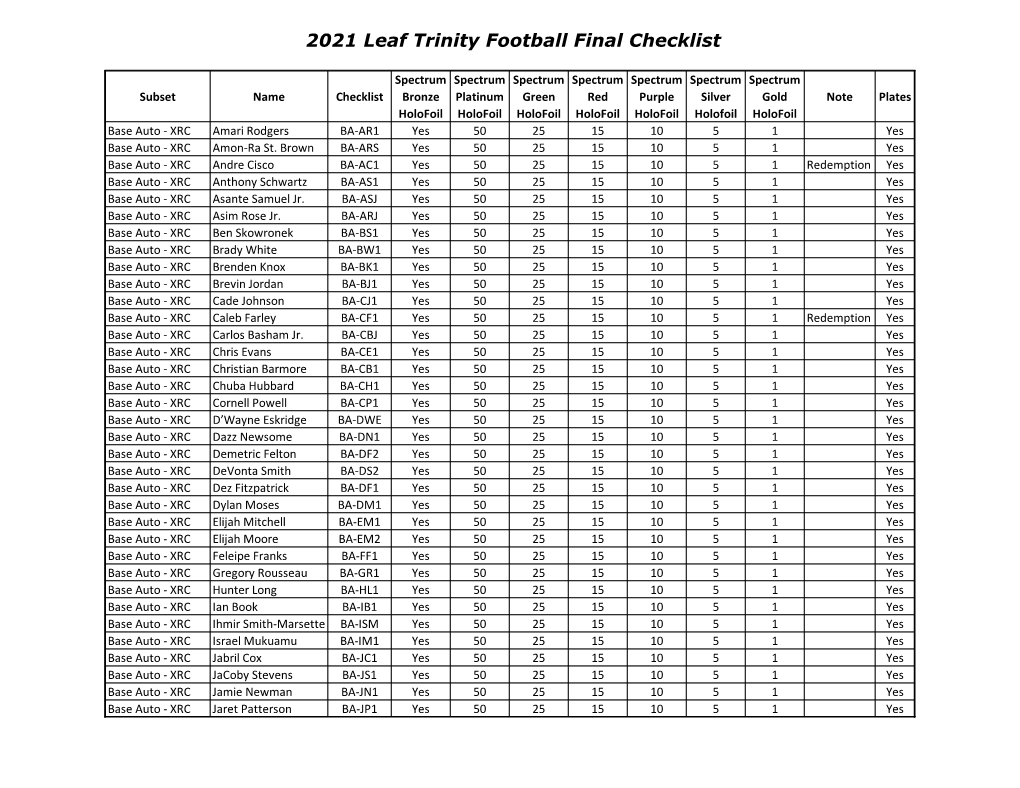 2021 Leaf Trinity Football Final Checklist