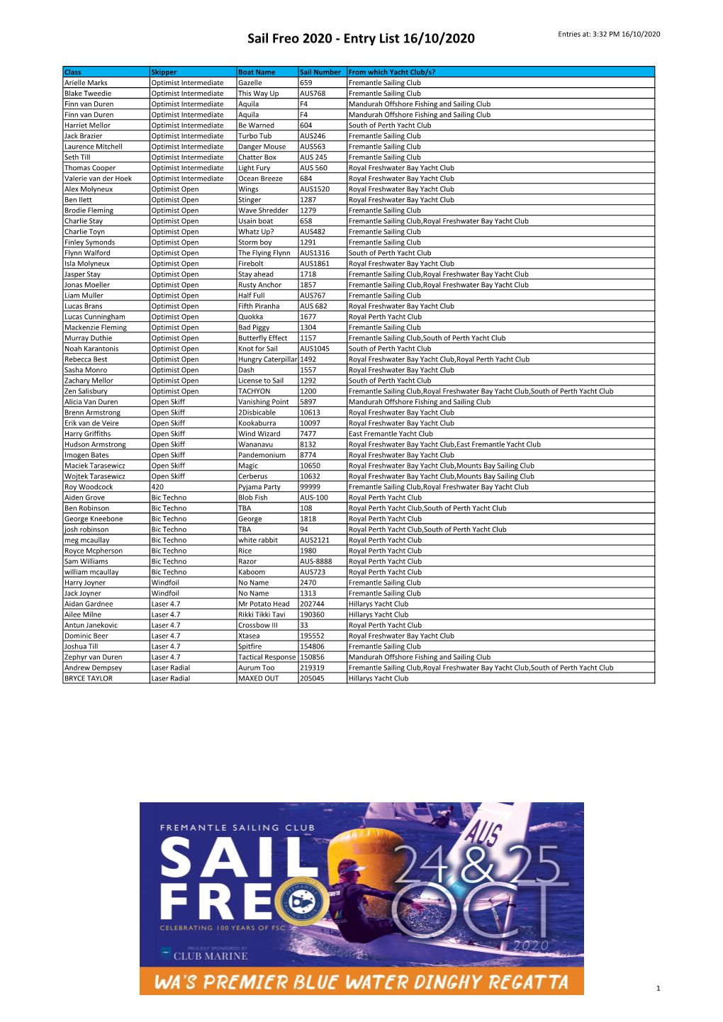 Sail Freo 2020 - Entry List 16/10/2020 Entries At: 3:32 PM 16/10/2020