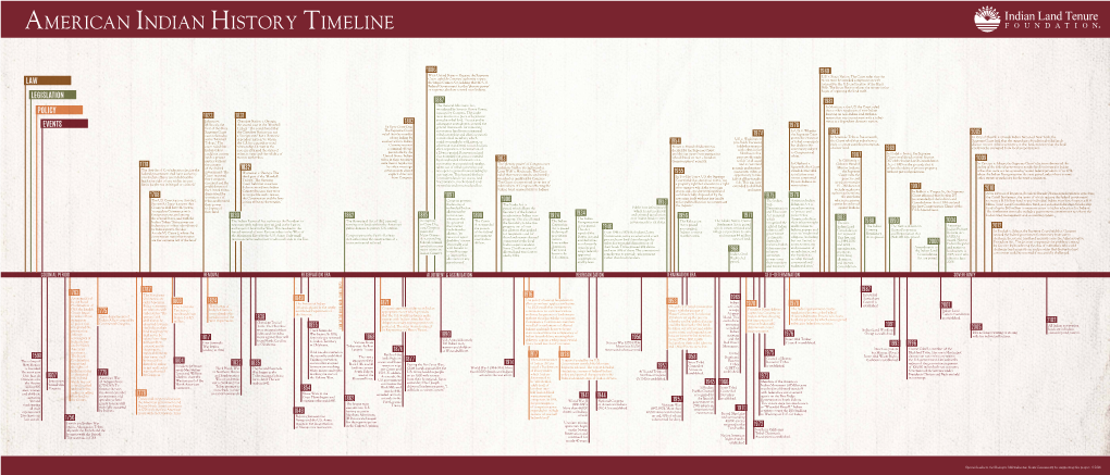 American Indian History Timeline