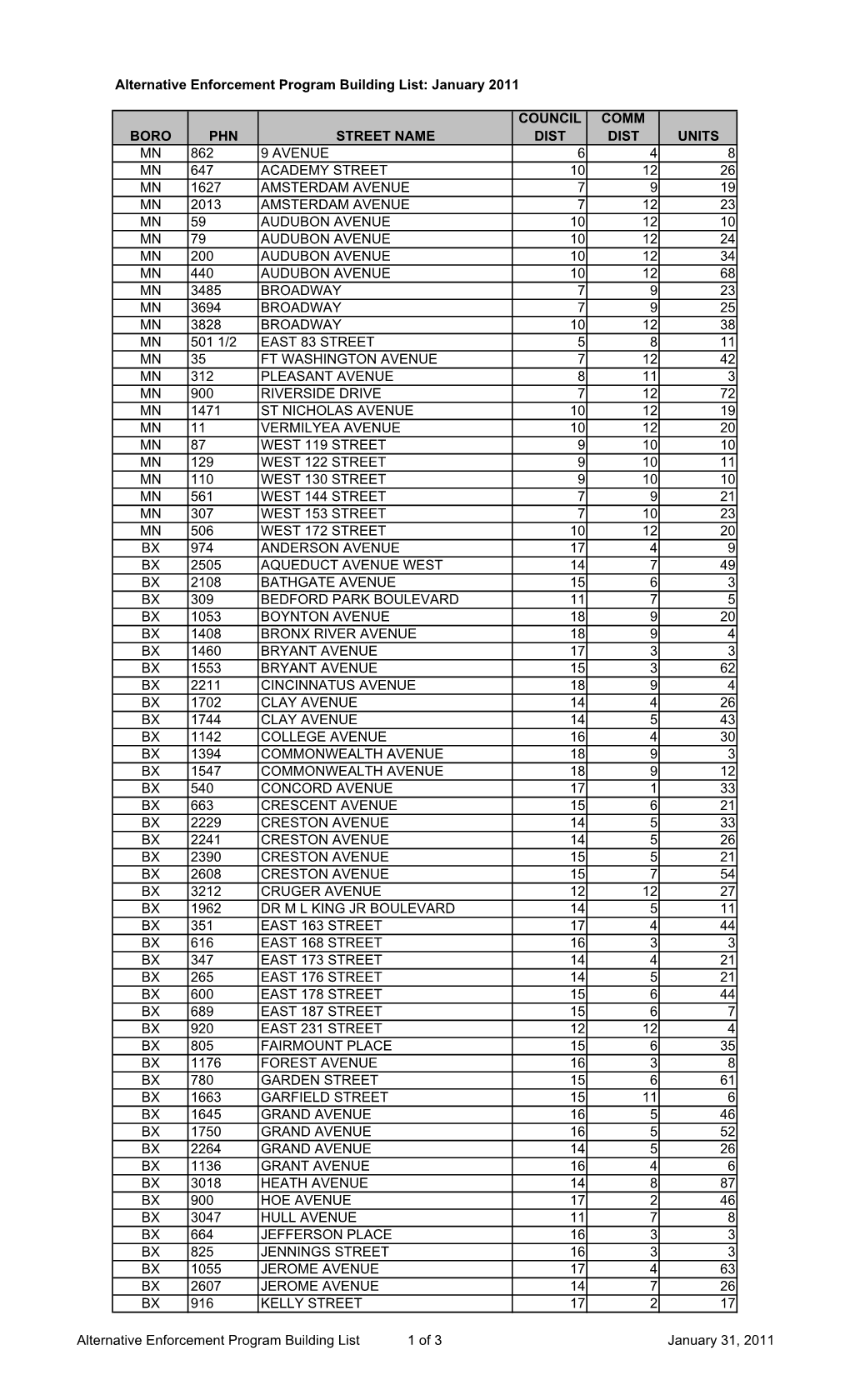 Alternative Enforcement Program Building List: January 2011