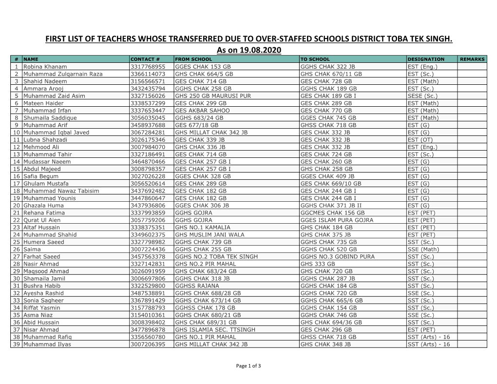 First List of Teachers Whose Transferred Due to Over-Staffed Schools District Toba Tek Singh