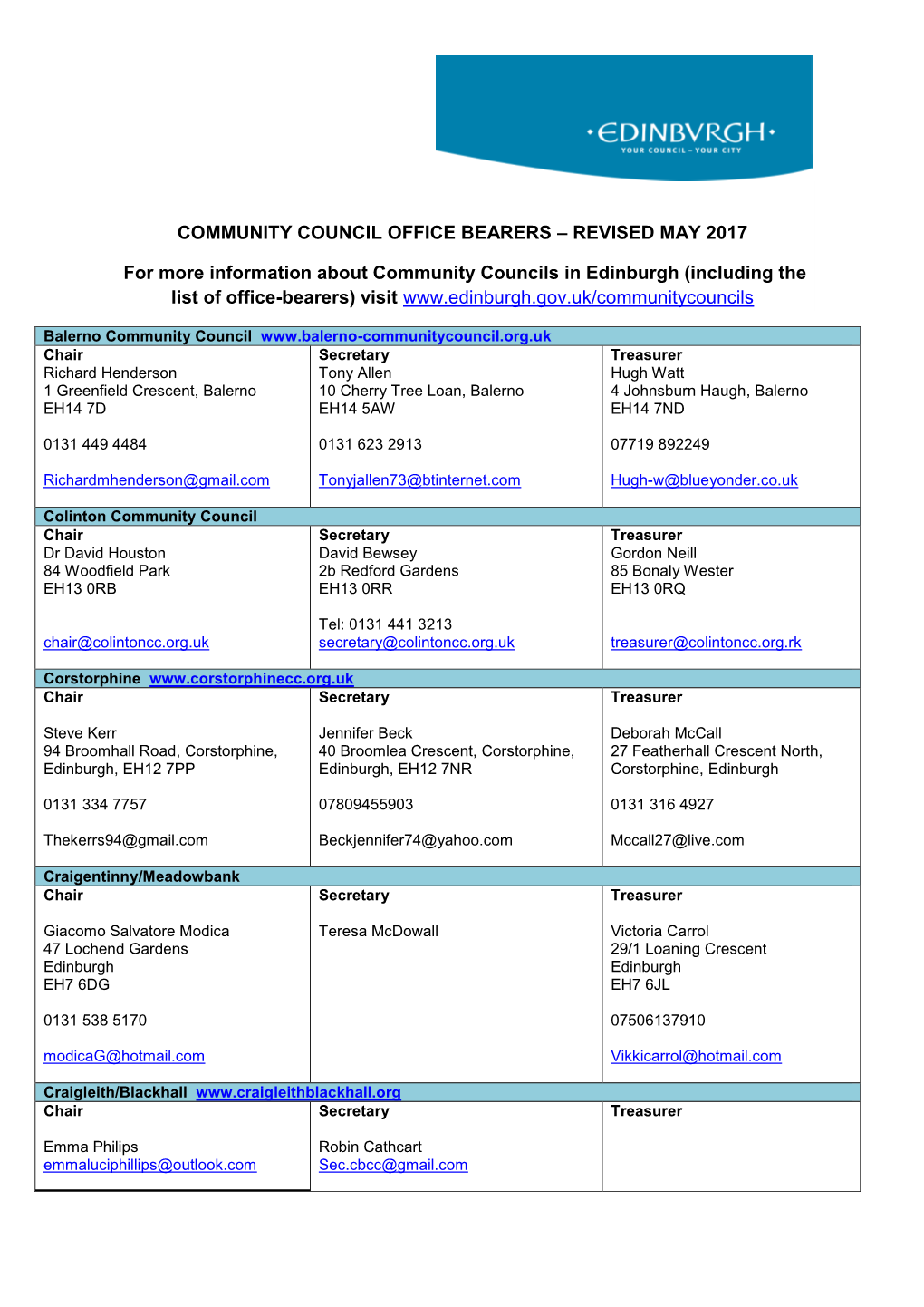 Community Council Office Bearers – Revised May 2017