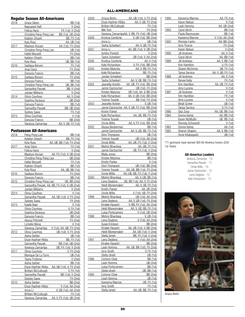 Regular Season All-Americans Postseason All-Americans