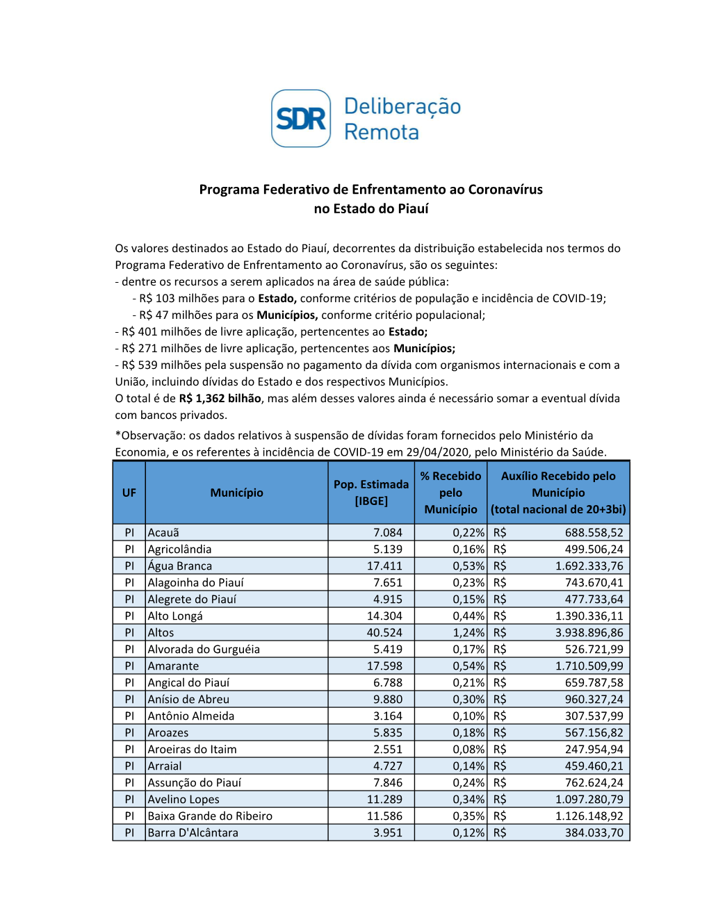 Distmuniciì†Pios E Estados