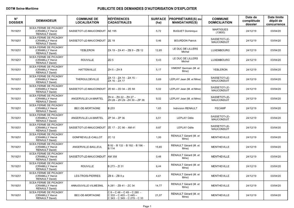 Publicite Des Demandes D'autorisation D'exploiter