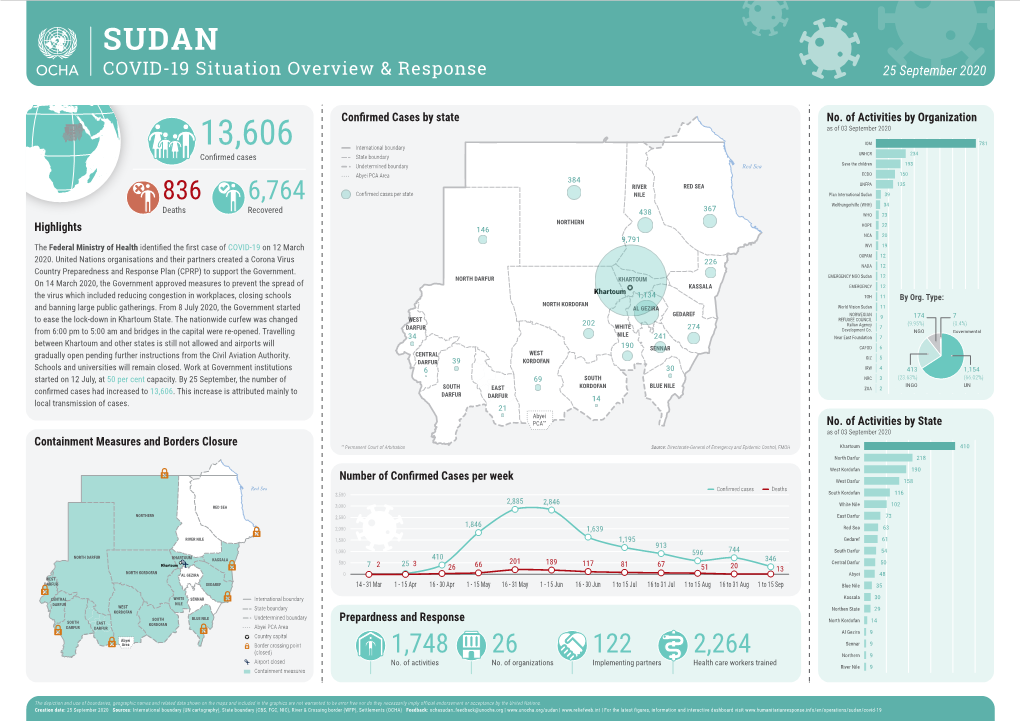 COVID-19 Situation Overview & Response