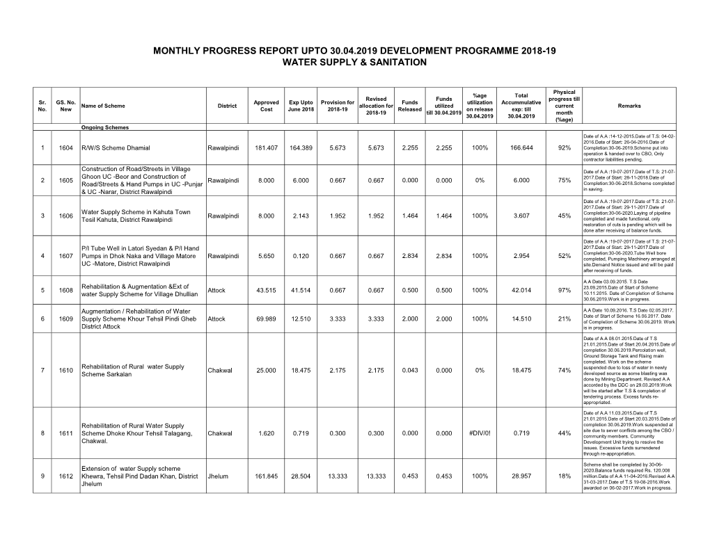 Monthly Progress Report Upto 30.04.2019 Development Programme 2018-19 Water Supply & Sanitation