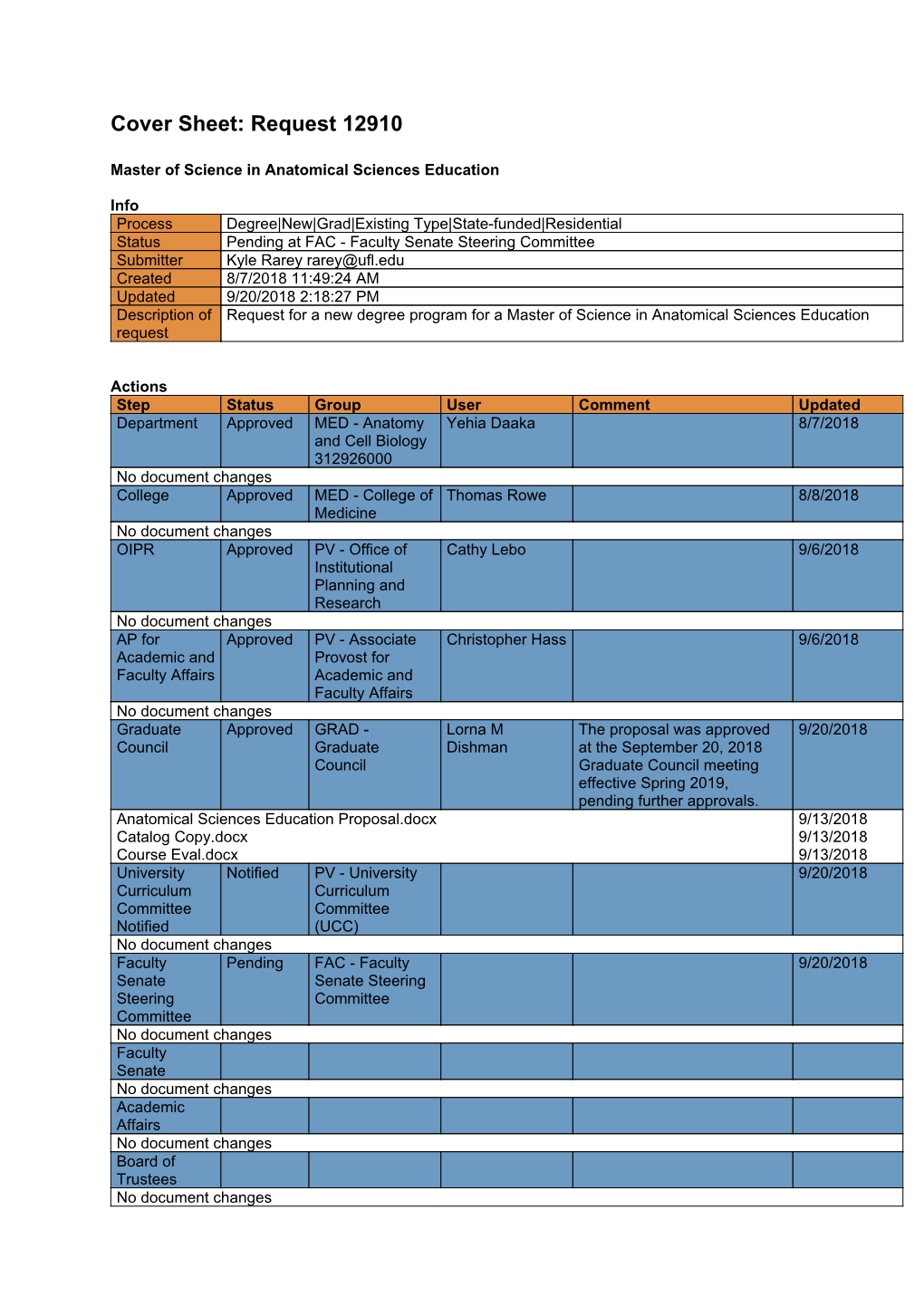 Master of Science in Anatomical Sciences Education