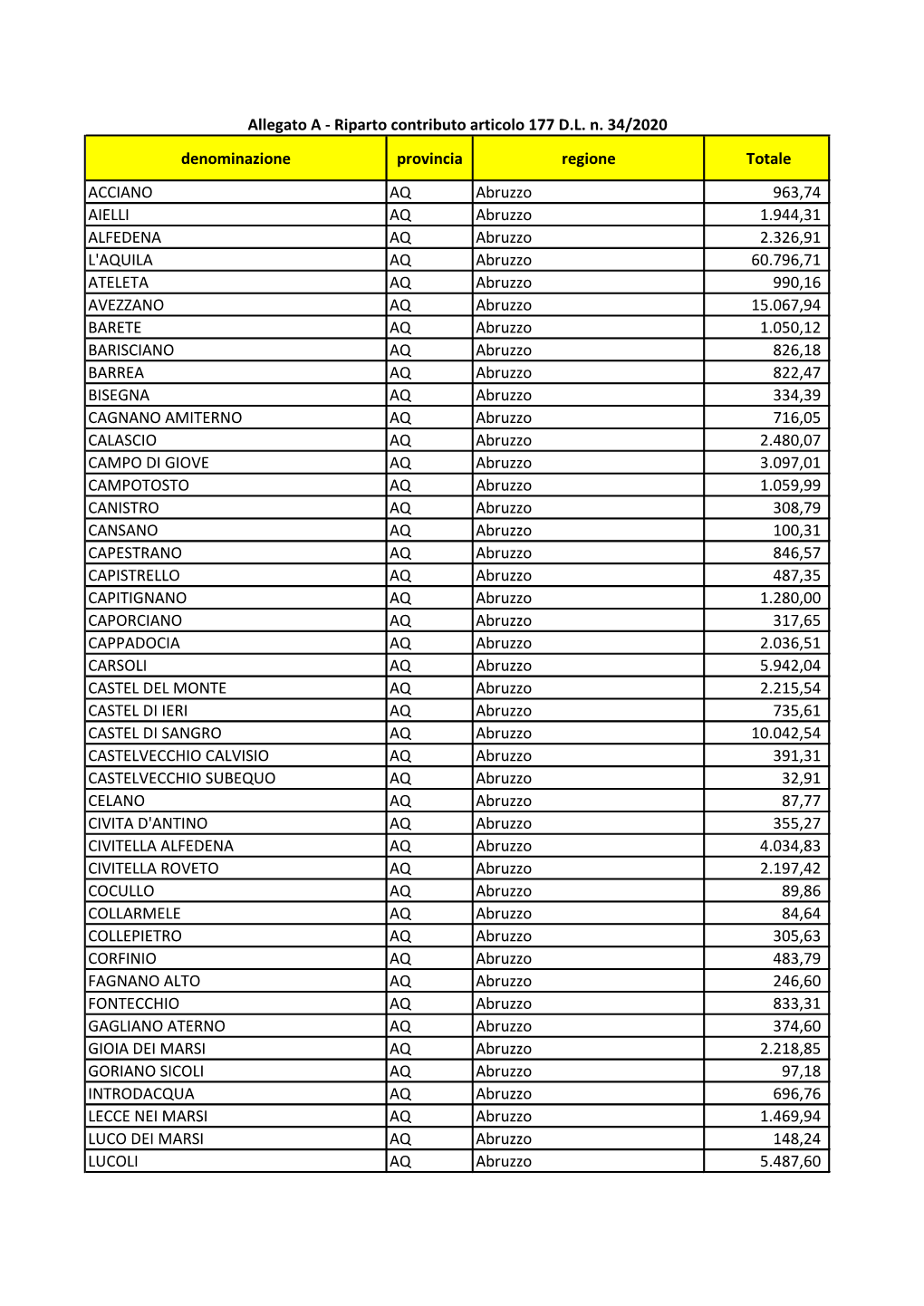 Allegato a - Riparto Contributo Articolo 177 D.L