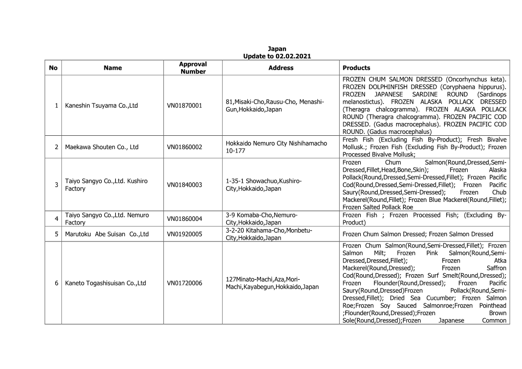 Japan Update to 02.02.2021 Approval No Name Address Products Number FROZEN CHUM SALMON DRESSED (Oncorhynchus Keta)