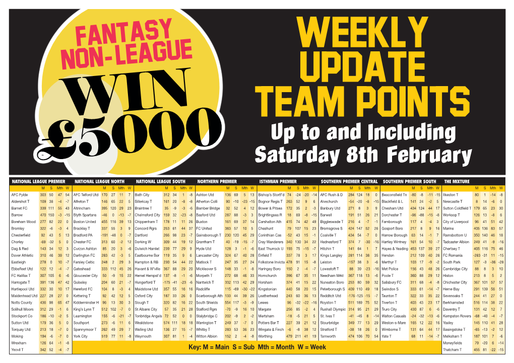 Fantasy-Team-Totals-08.02.2020.Pdf