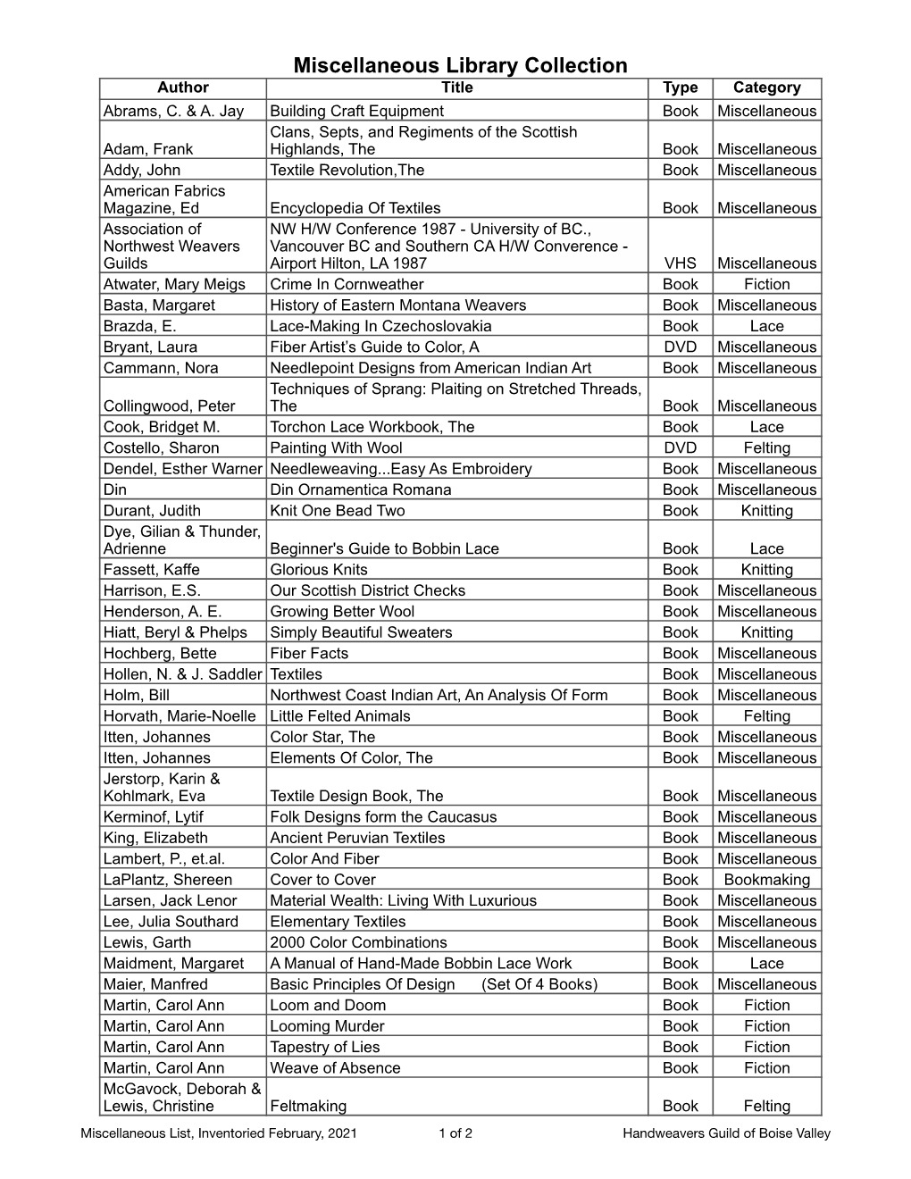 Guild Inventory 2021 Miscellaneous