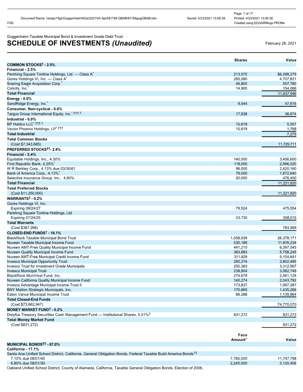 SCHEDULE of INVESTMENTS (Unaudited) February 28, 2021