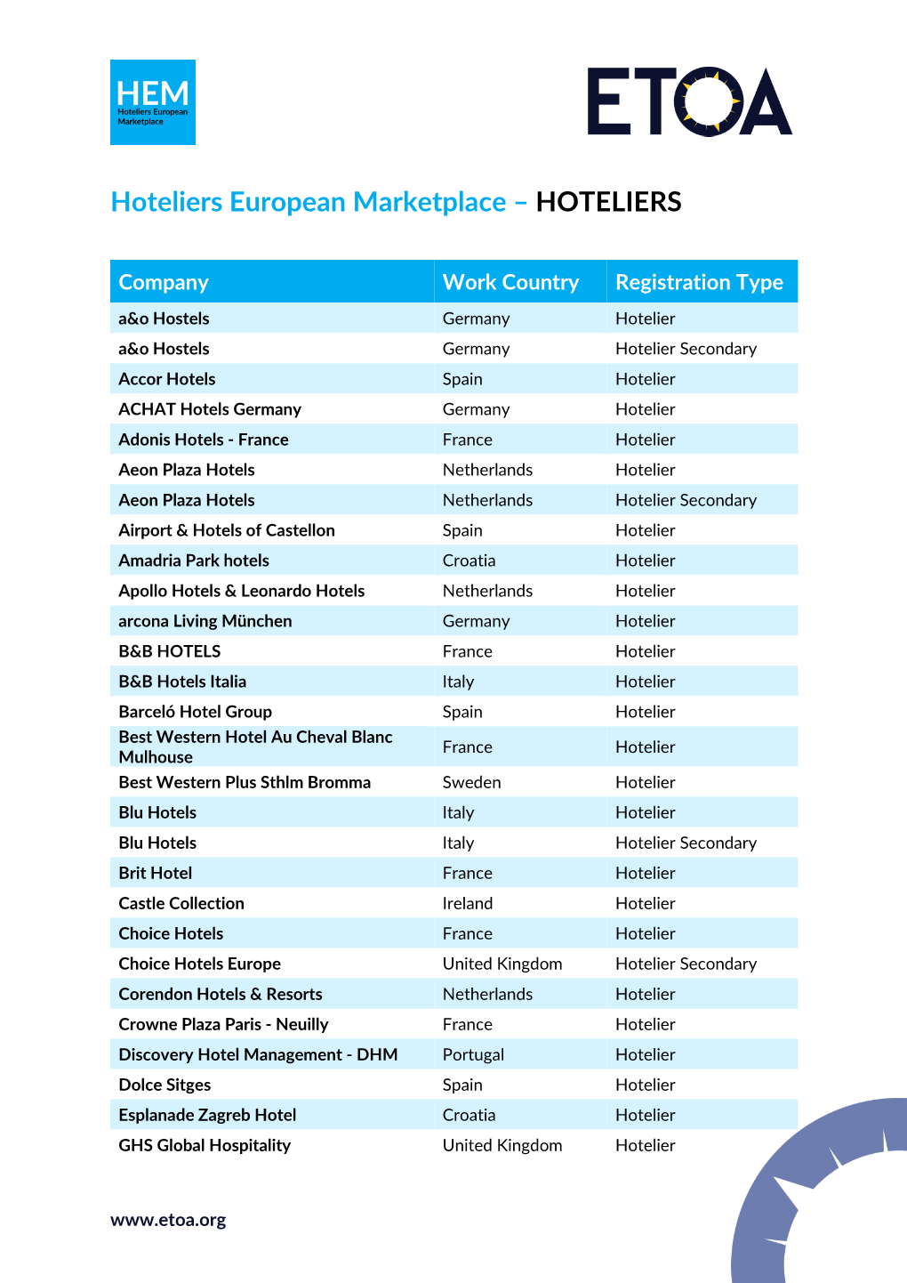 Hoteliers European Marketplace – HOTELIERS