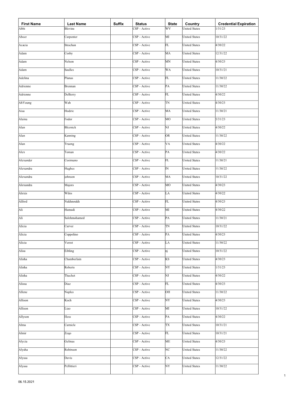First Name Last Name Suffix Status State Country Credential Expiration Abbi Blevins CSP - Active WV United States 1/31/23