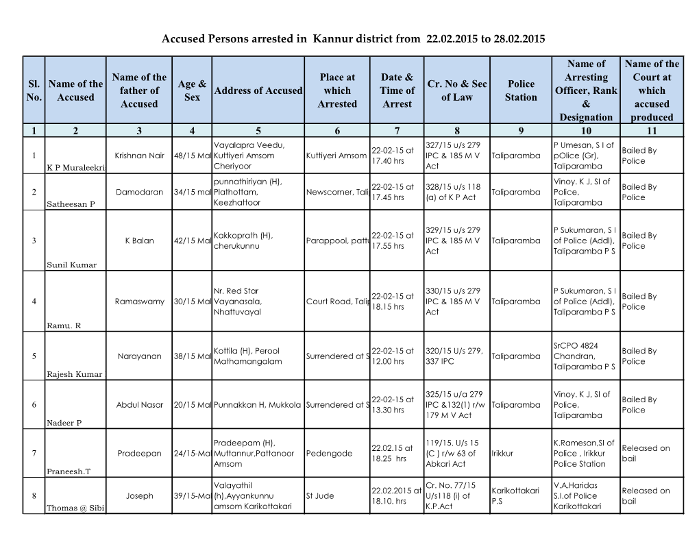 Accused Persons Arrested in Kannur District from 22.02.2015 to 28.02.2015