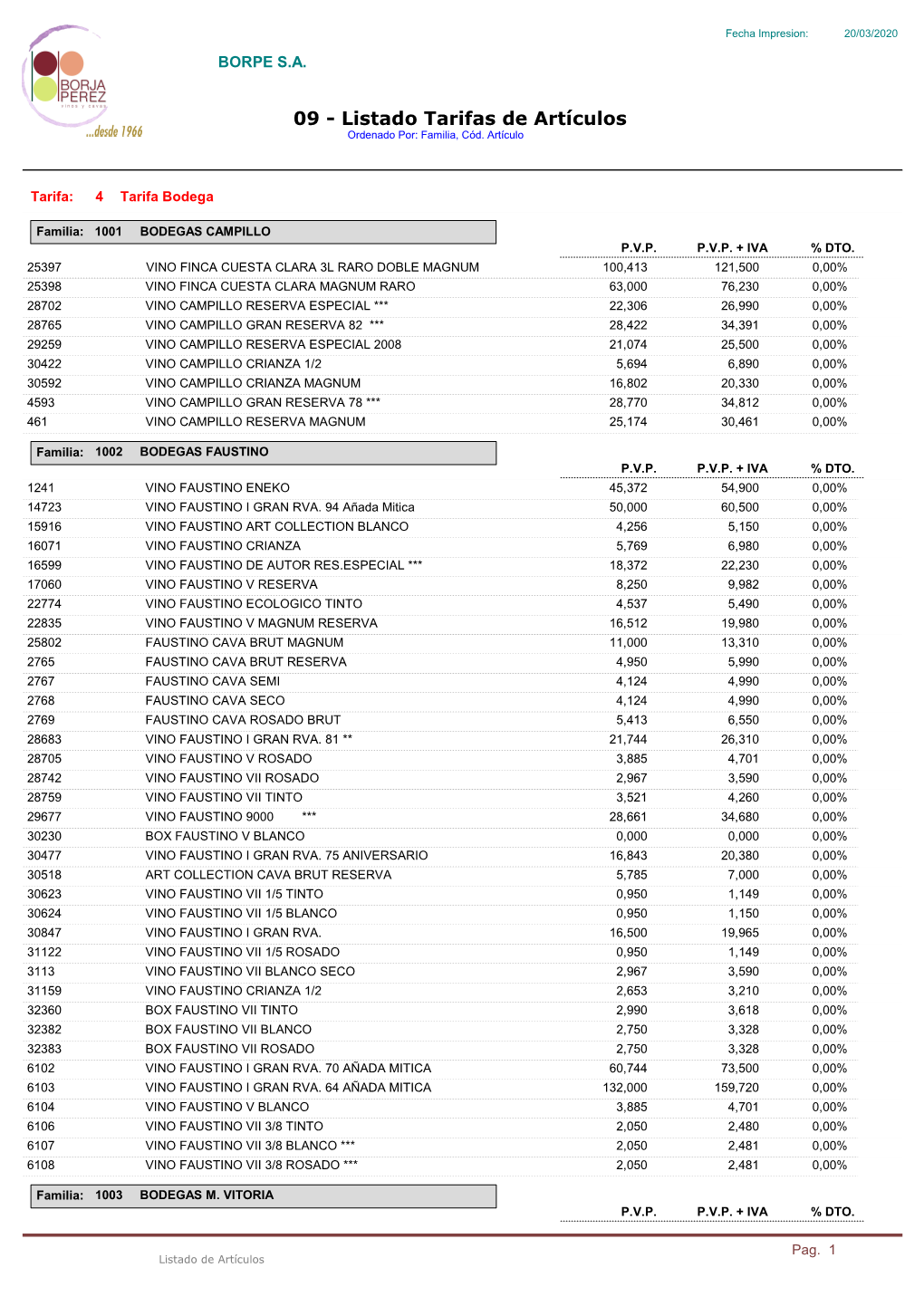 Listado De Artã Culos Por Actividades Y Familias