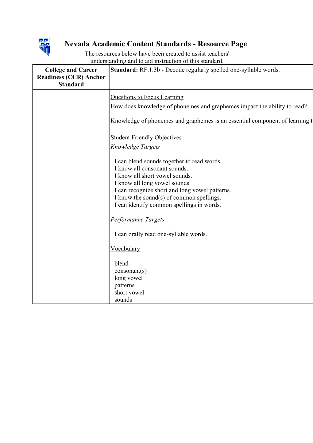 Unwrapped Standards: RF.1.3B - Decode Regularly Spelled One-Syllable Words.