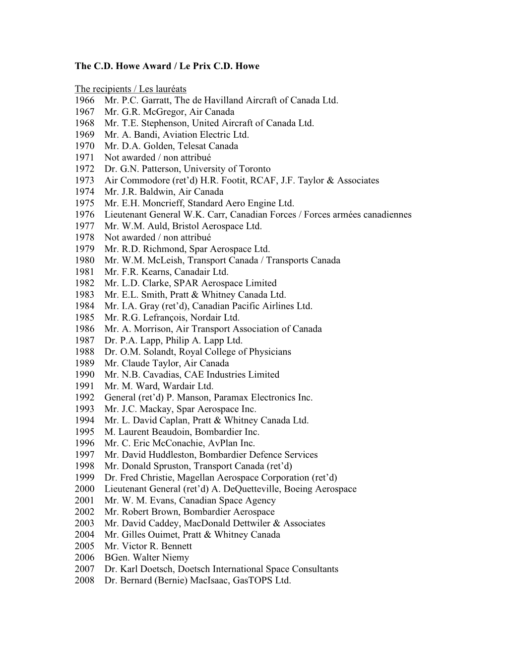 Past C.D. Howe Award Recipients